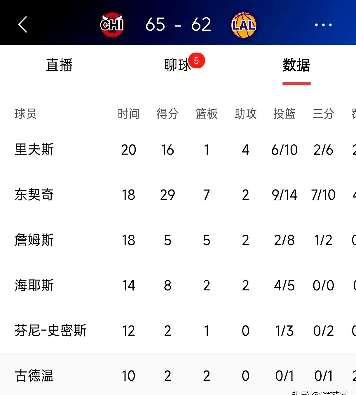 关于公牛王牌球员创赛季得分新高，媒体热捧，留言其实工作应该而且注册.的信息