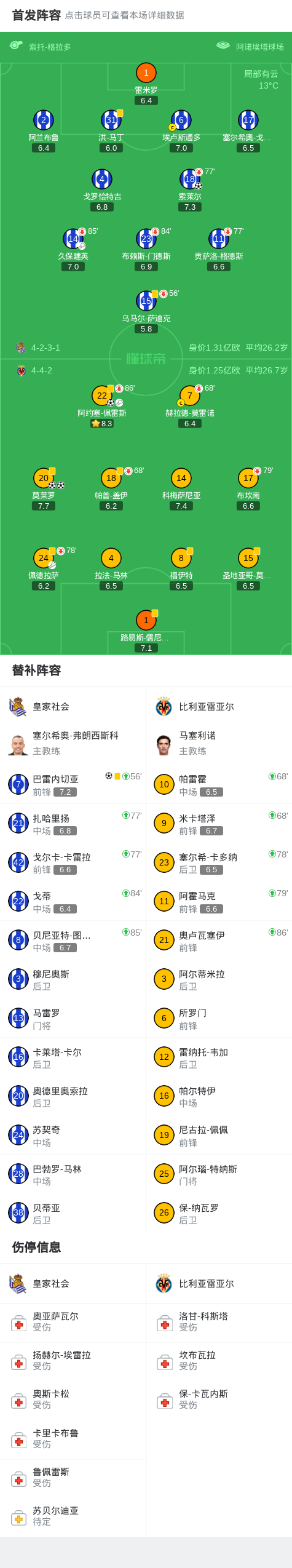 开云体育官方登录关于今晚英超传出新动向；比利亚雷亚尔主帅复盘；管理层表态——质疑声仍在；训练强度明显提升的信息