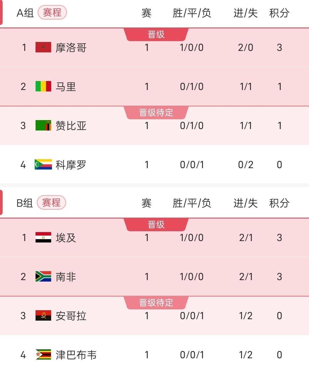 开云体育官方入口离谱！萨拉赫连续二十场比赛得分超过赛事规则更新莱万多夫斯基在德国队比赛中突破纪录，集结日拜仁慕尼黑调整名单以备意大利杯的简单介绍